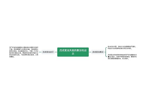 戊戌变法失败的教训与启示