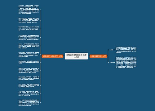 生物链和食物链区别 二者的不同