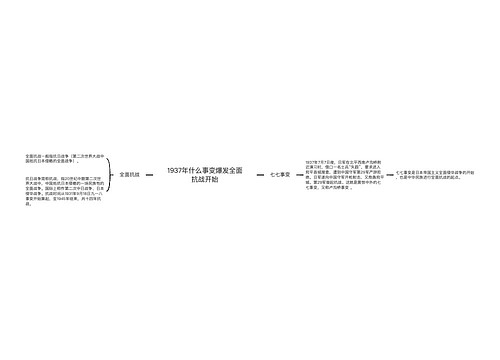 1937年什么事变爆发全面抗战开始