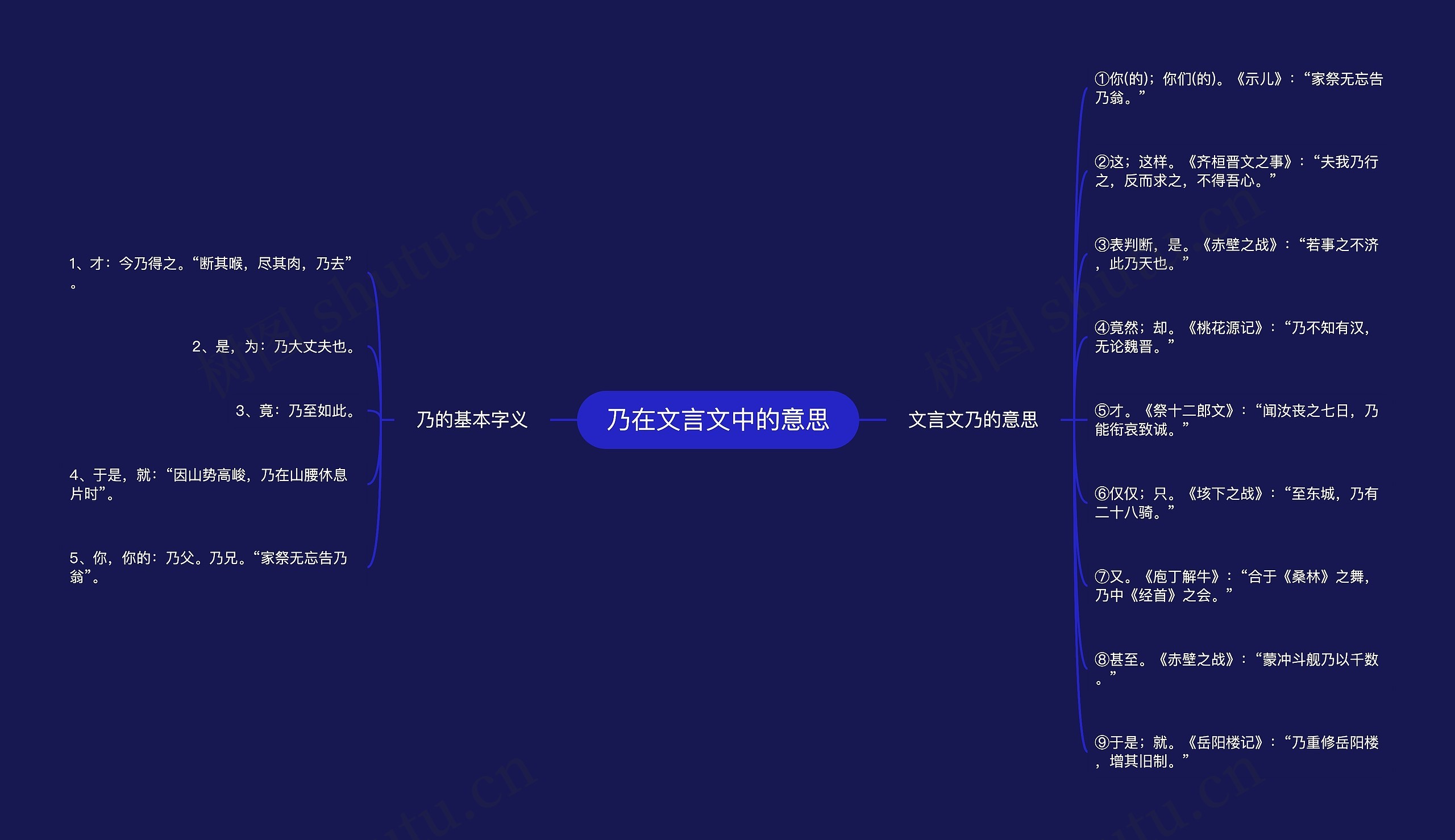 乃在文言文中的意思思维导图