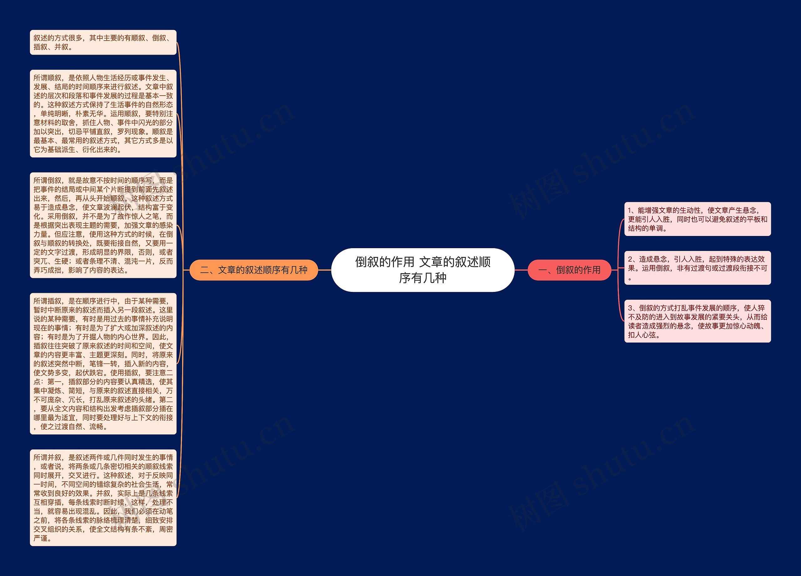 倒叙的作用 文章的叙述顺序有几种思维导图