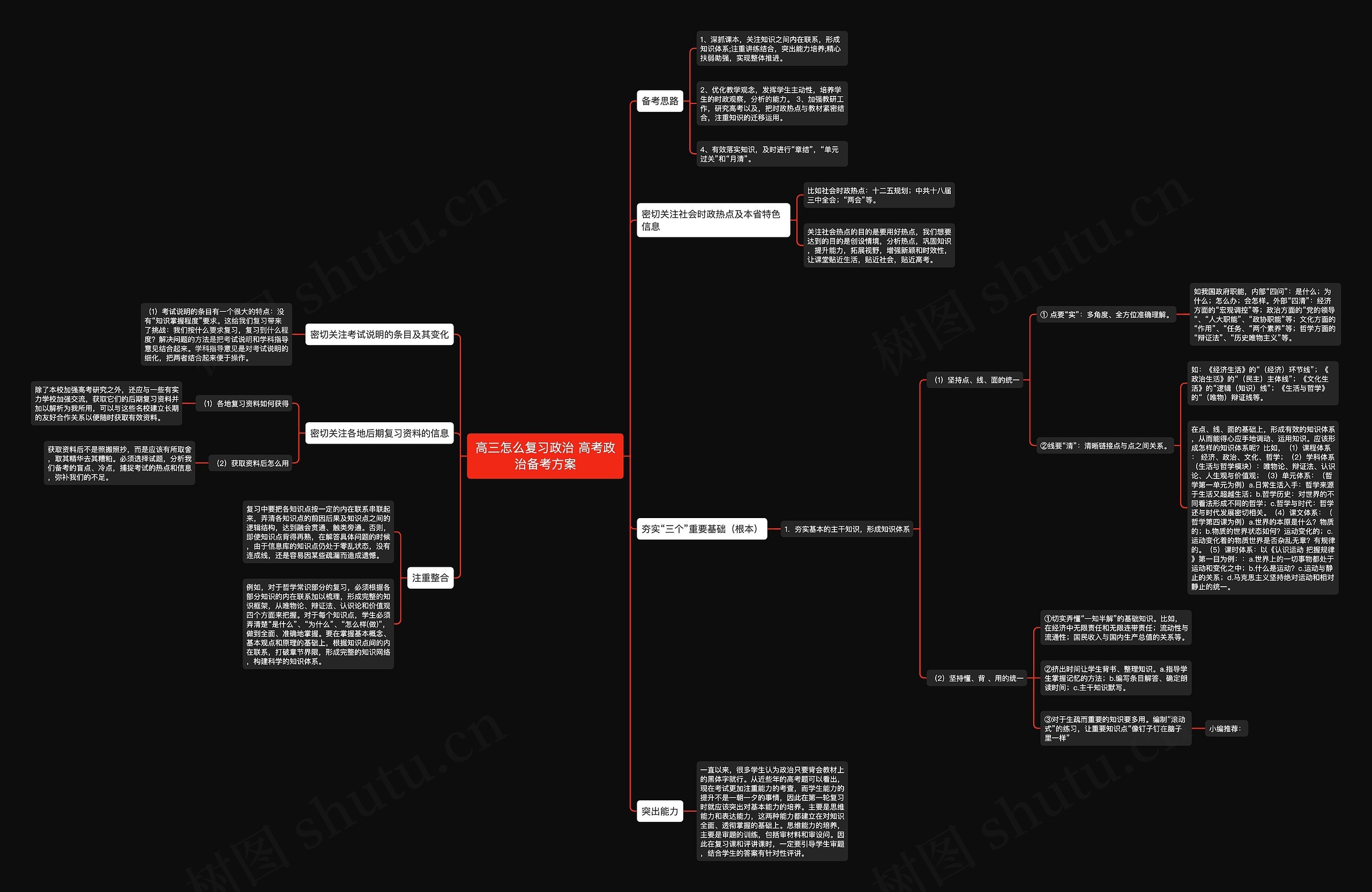 高三怎么复习政治 高考政治备考方案思维导图