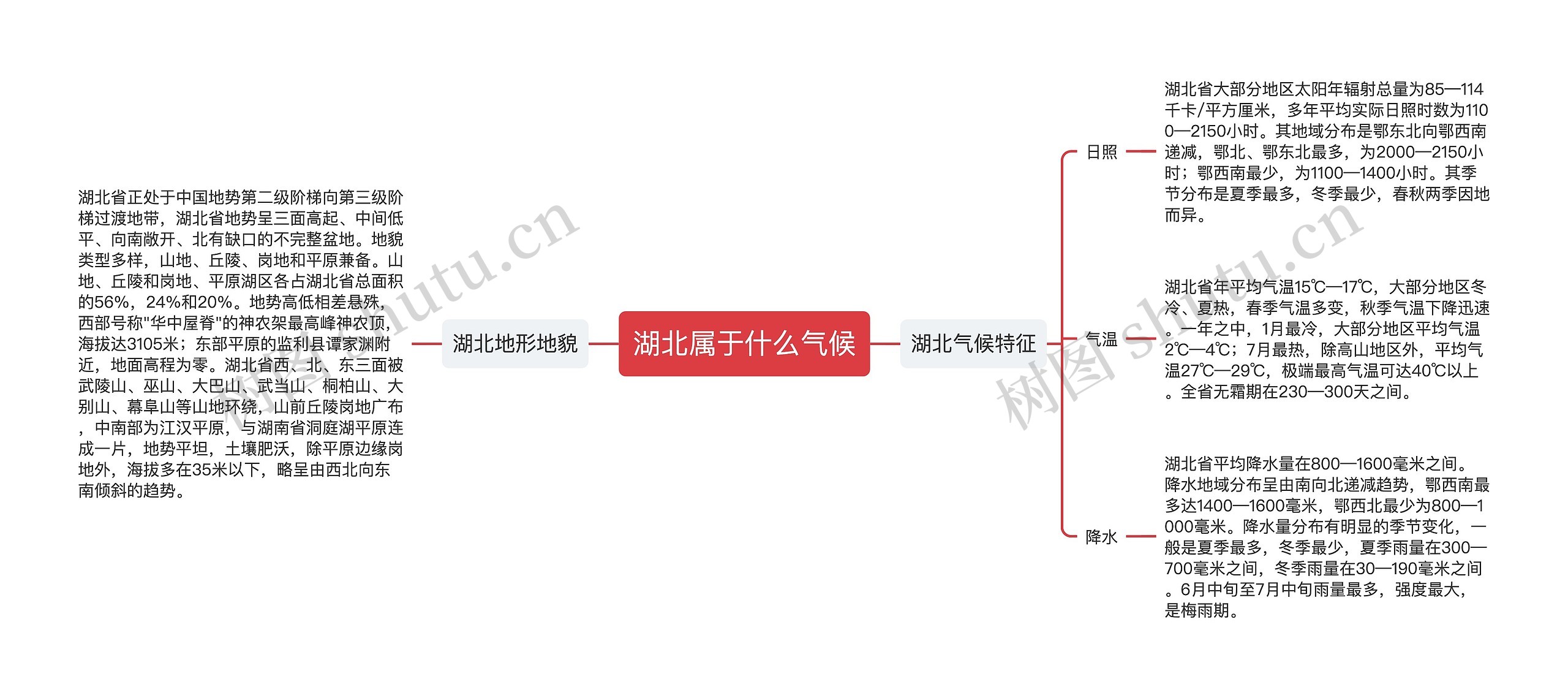 湖北属于什么气候思维导图高清图 湖北属于什么气候思维导图
