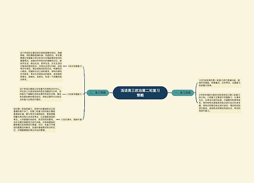 浅谈高三政治第二轮复习策略