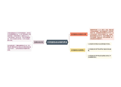 太阳直射点坐标的求法