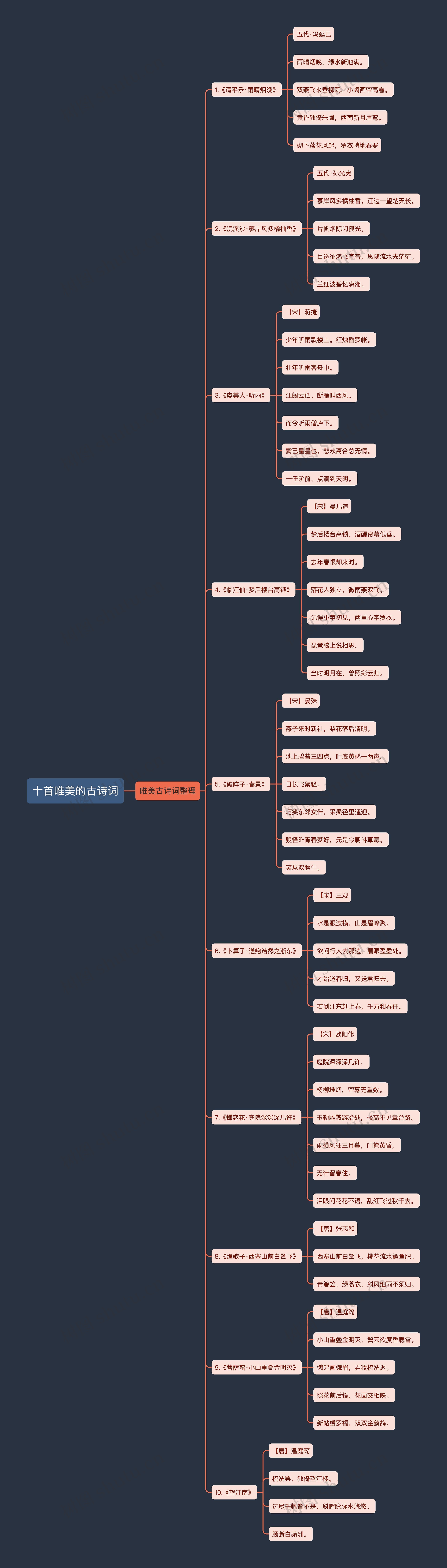 十首唯美的古诗词思维导图