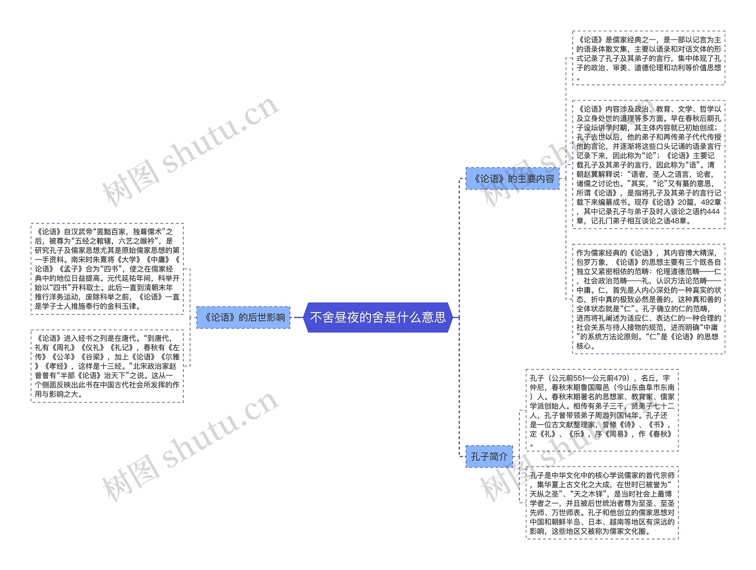 不舍昼夜的舍是什么意思思维导图