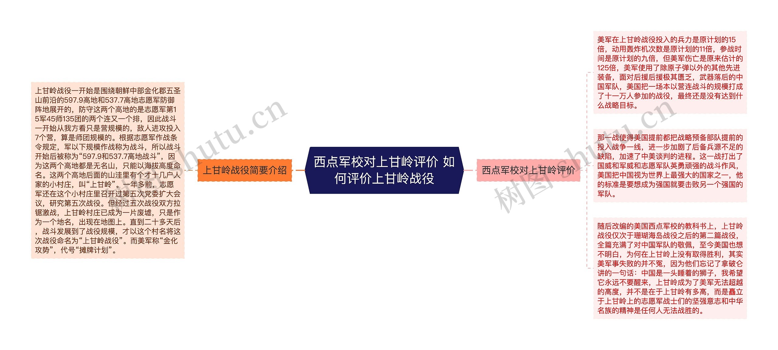 西点军校对上甘岭评价 如何评价上甘岭战役 西点军校对上甘岭评价 如何评价上甘岭战役