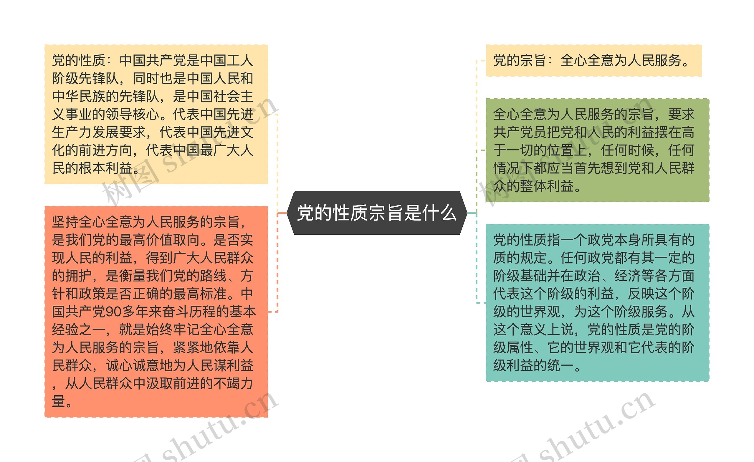 党的性质宗旨是什么
