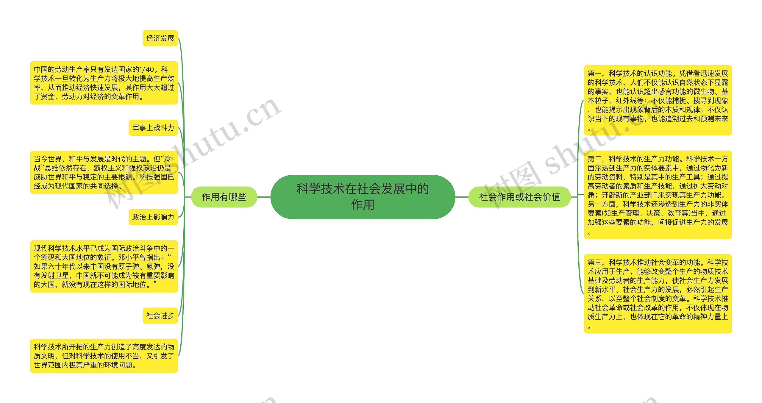 科学技术在社会发展中的作用