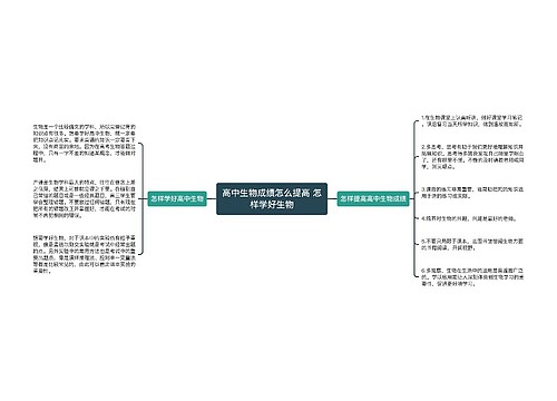 高中生物成绩怎么提高 怎样学好生物