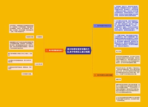 高中物理学渣变学霸的方法,高中物理怎么解决难题