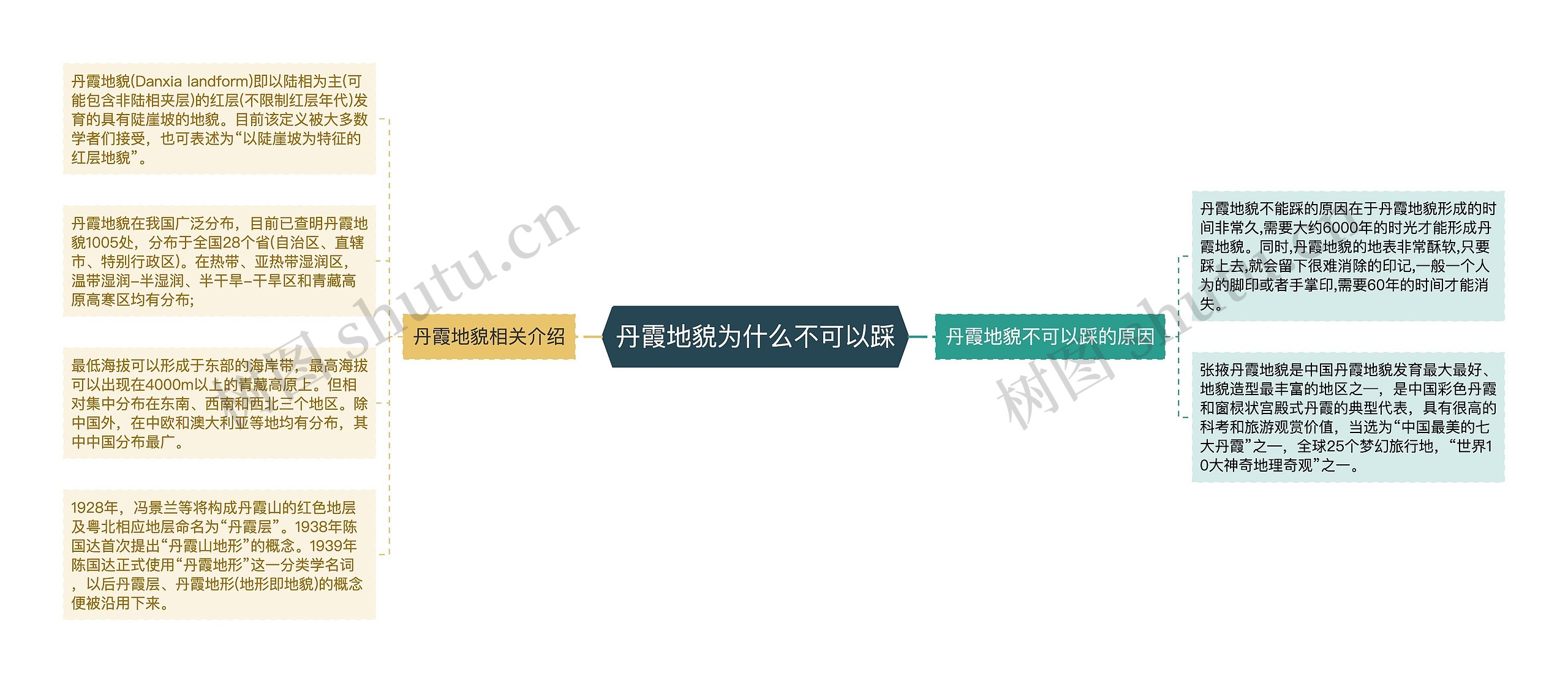 丹霞地貌为什么不可以踩