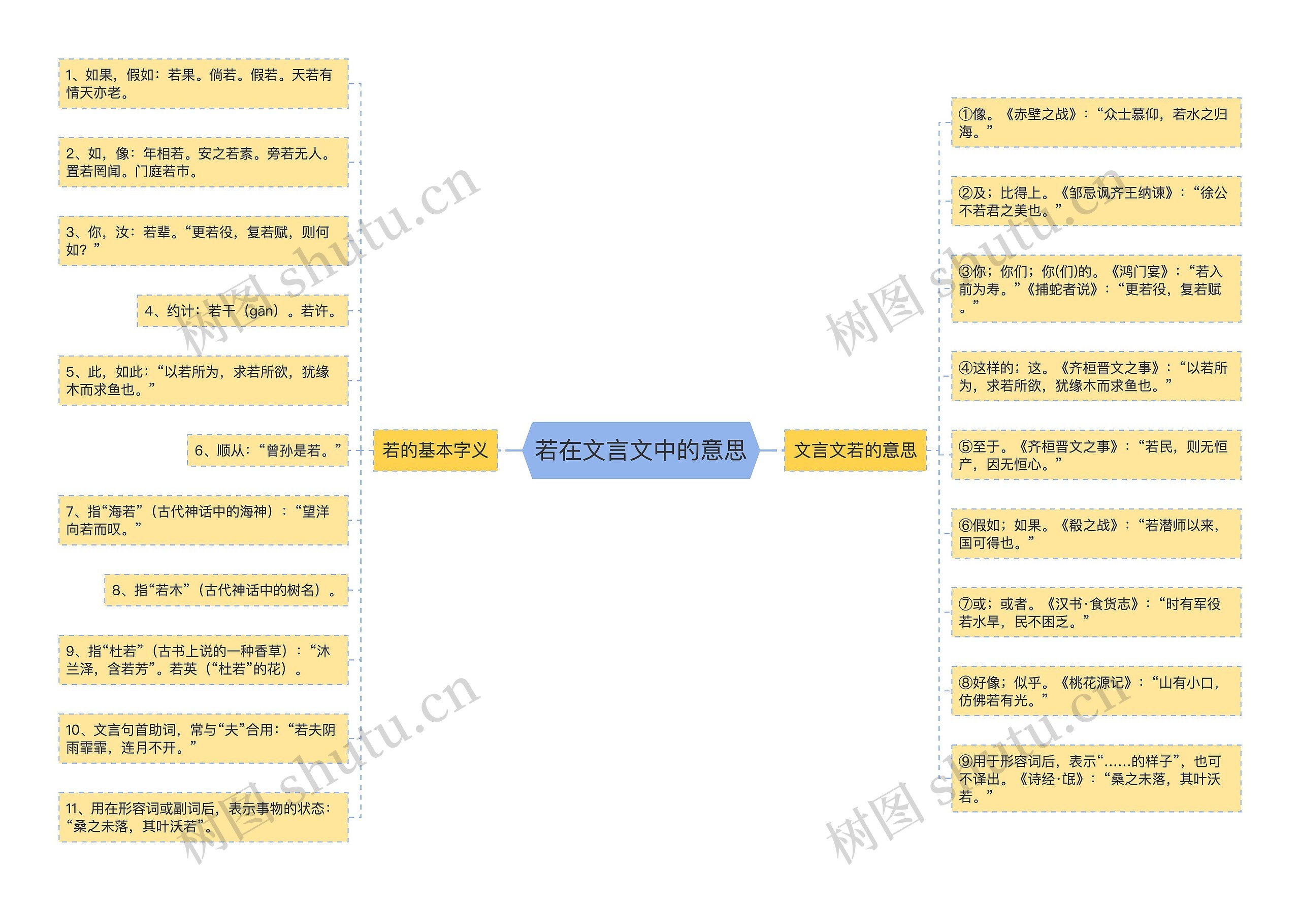 若在文言文中的意思