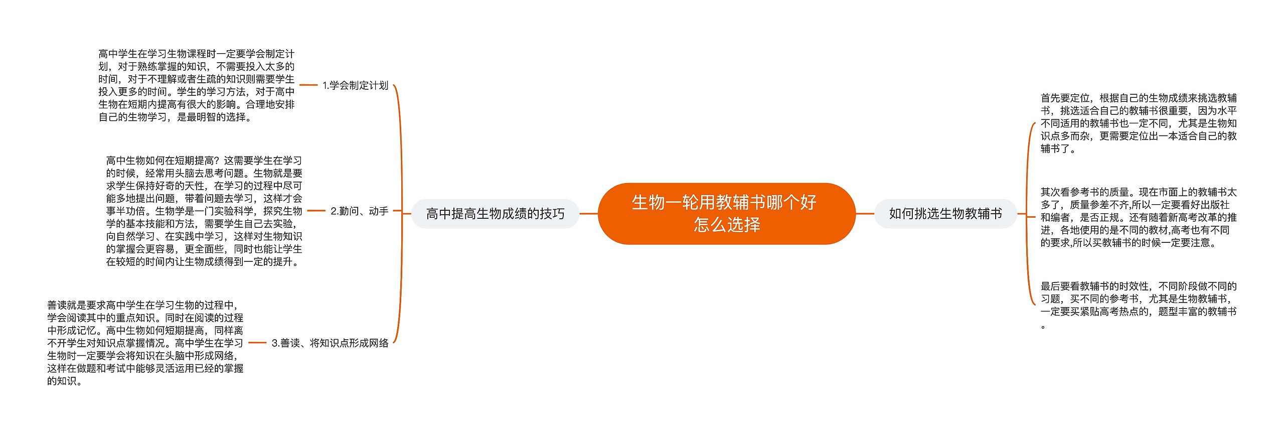 生物一轮用教辅书哪个好 怎么选择思维导图