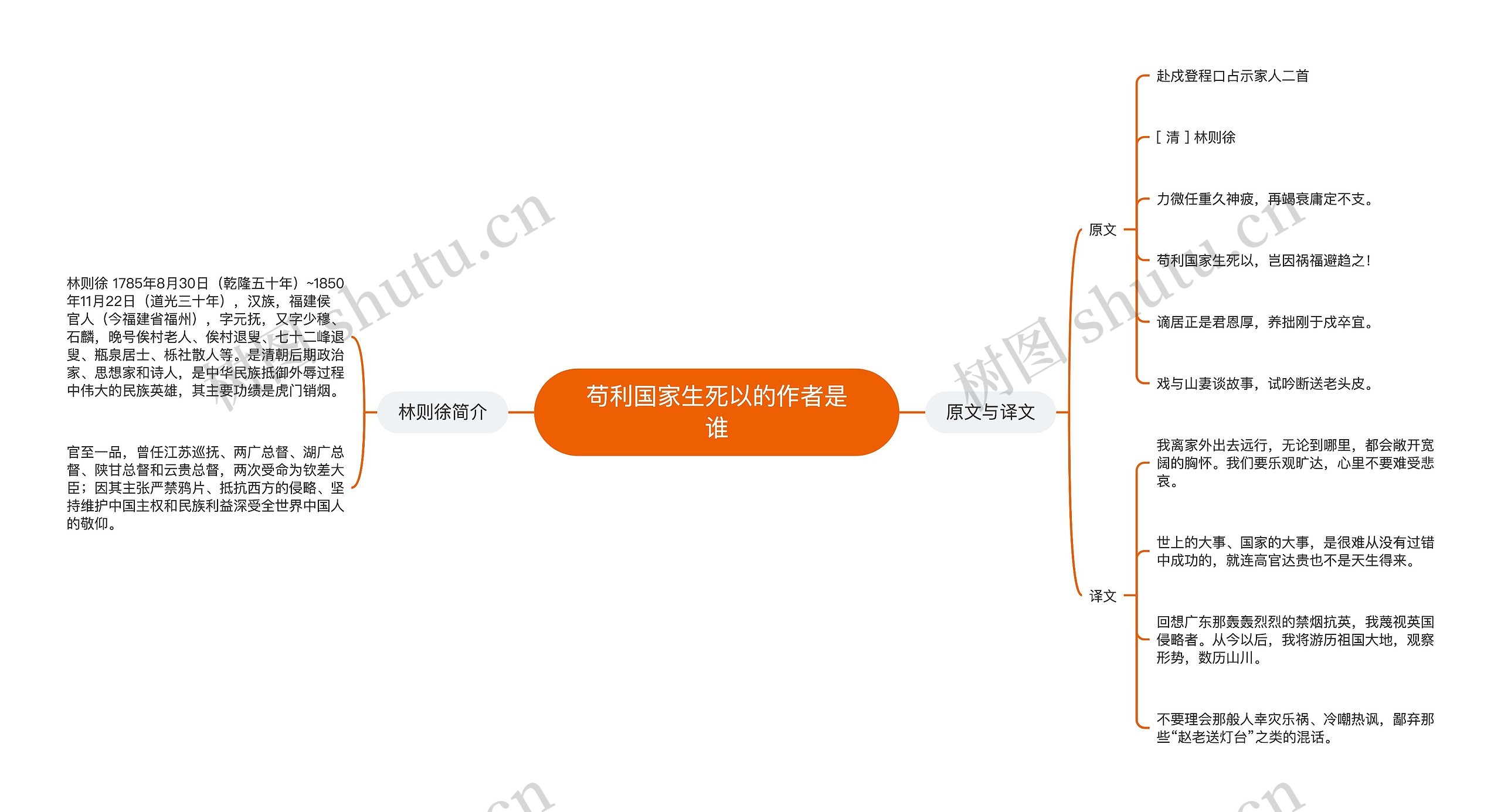 苟利国家生死以的作者是谁思维导图