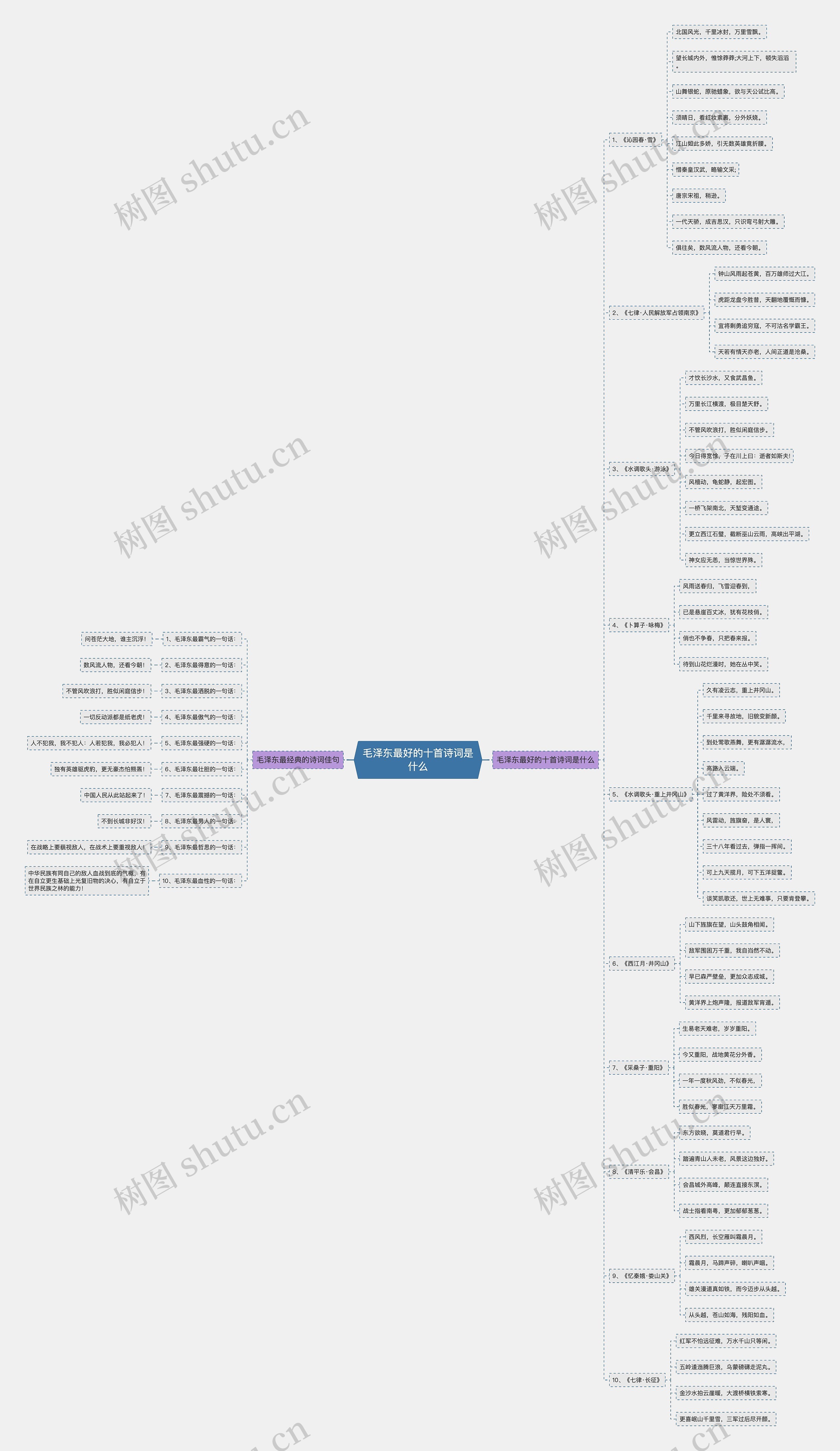 毛泽东最好的十首诗词是什么思维导图
