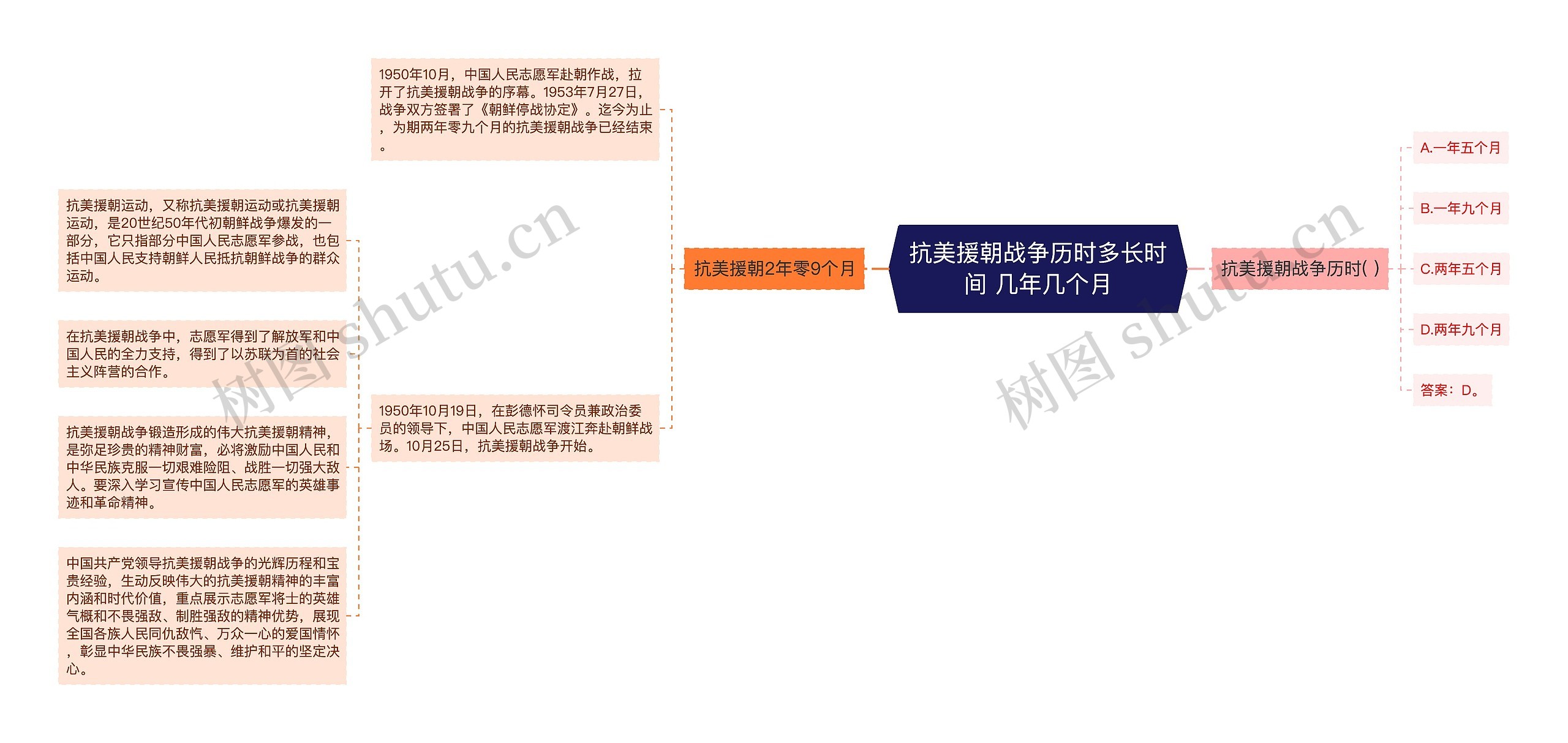 抗美援朝战争历时多长时间 几年几个月 抗美援朝战争历时多长时间 几年几个月