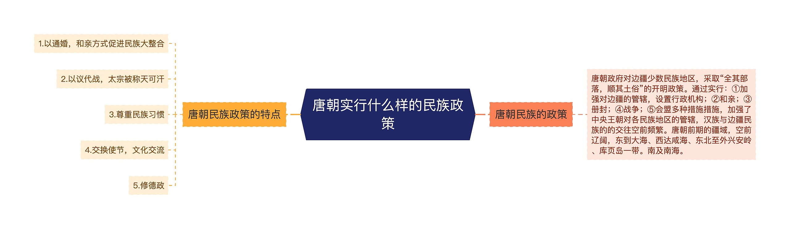 唐朝实行什么样的民族政策
