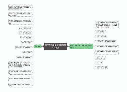 高中生物常见英文缩写名称及作用