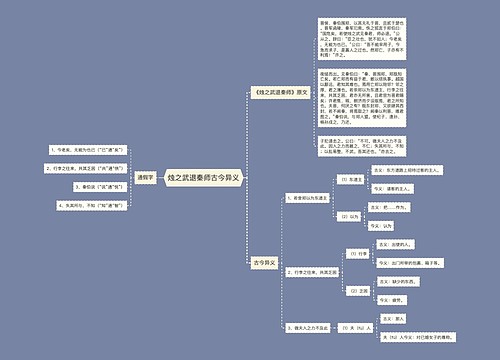 烛之武退秦师古今异义