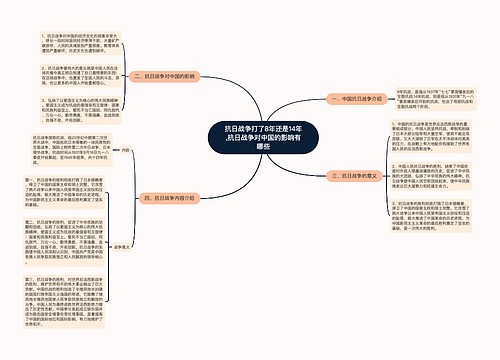 抗日战争打了8年还是14年,抗日战争对中国的影响有哪些