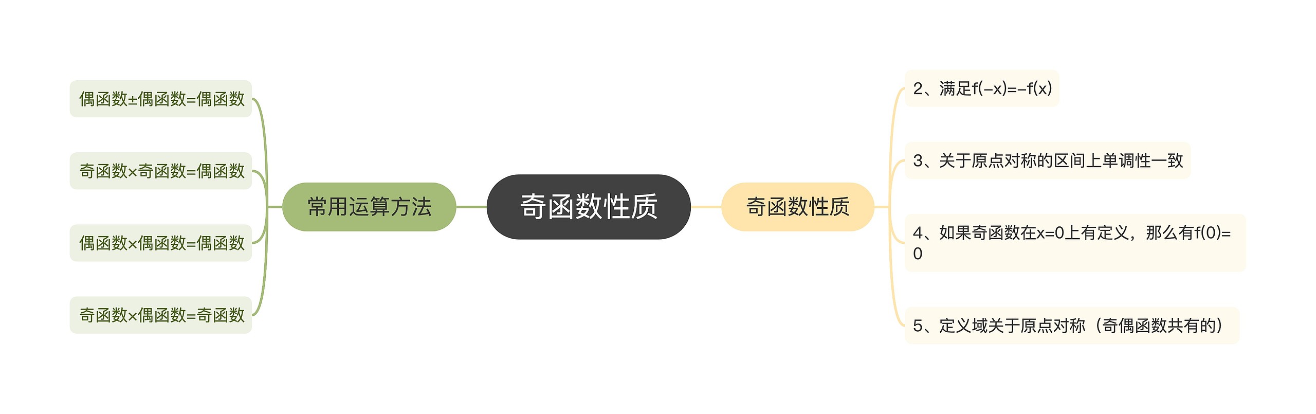 奇函数性质
