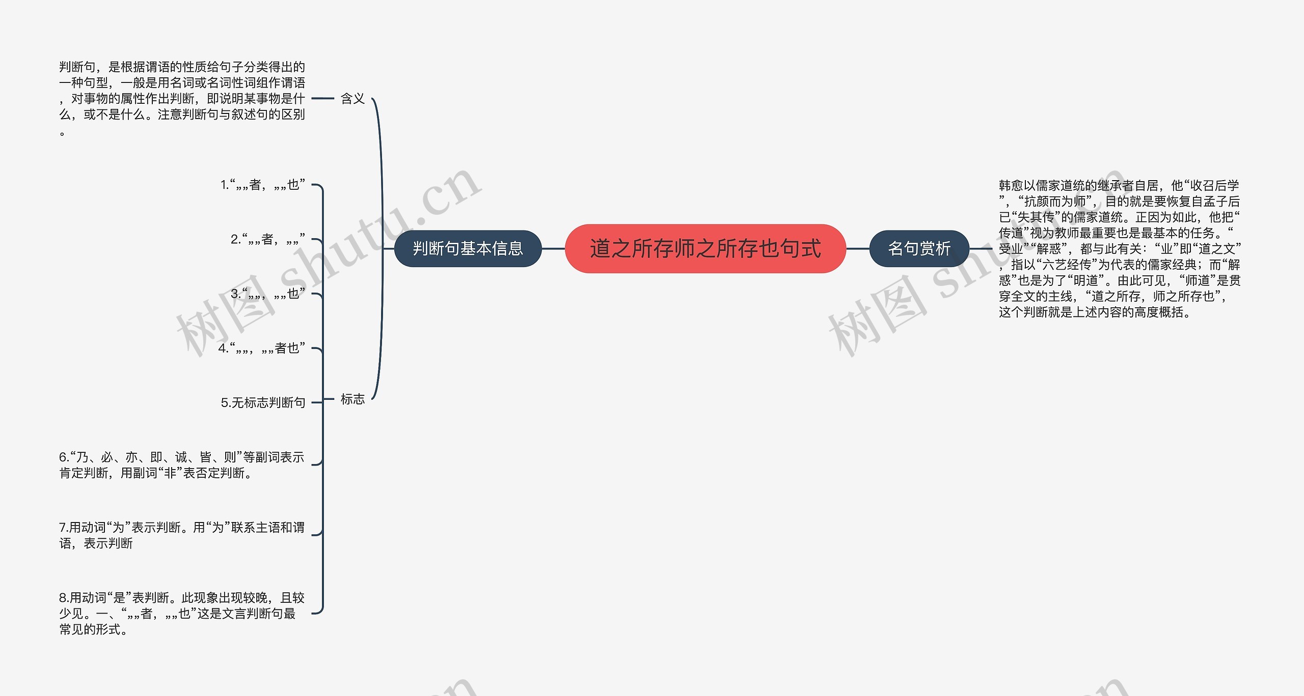 道之所存师之所存也句式