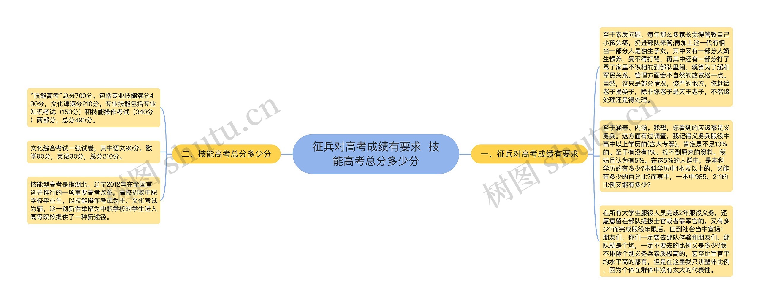 征兵对高考成绩有要求  技能高考总分多少分