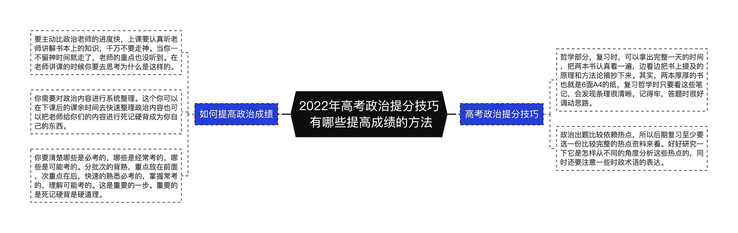 2022年高考政治提分技巧 有哪些提高成绩的方法