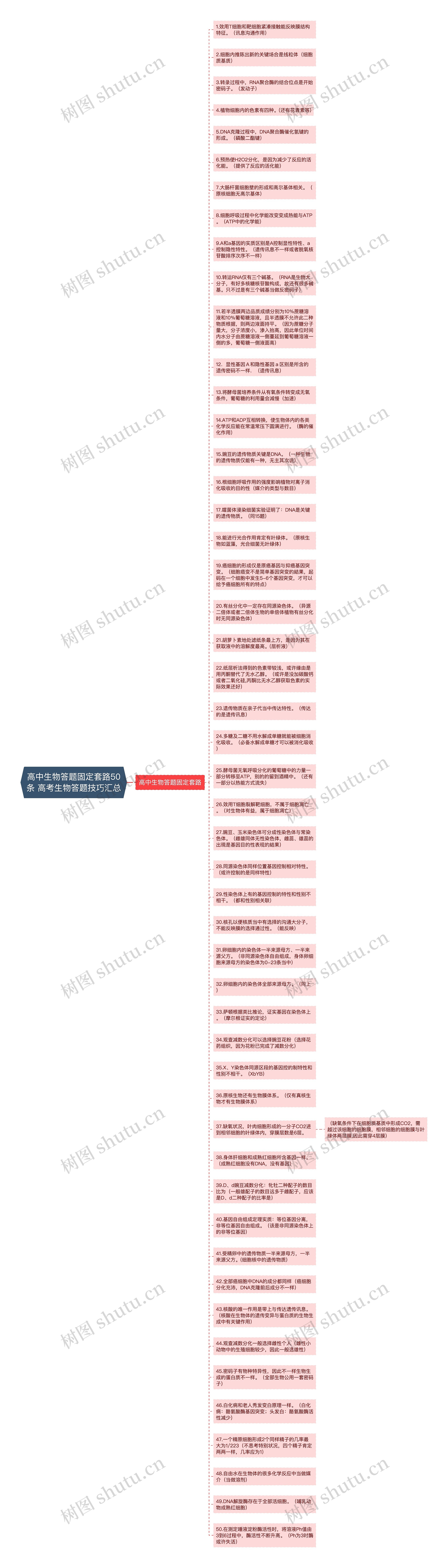 高中生物答题固定套路50条 高考生物答题技巧汇总思维导图