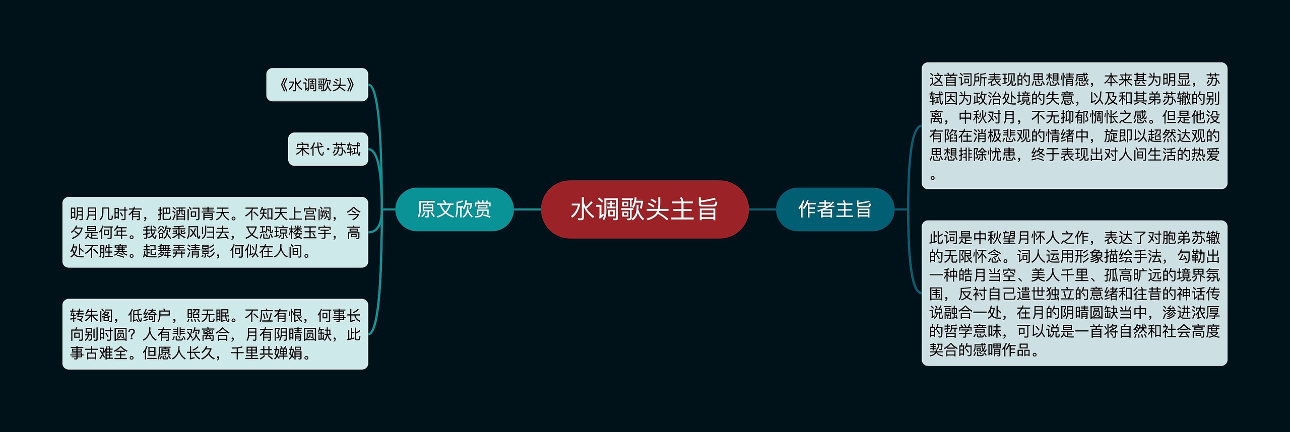 水调歌头主旨