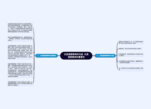 ​抗美援朝精神的内涵  抗美援朝精神的重要性