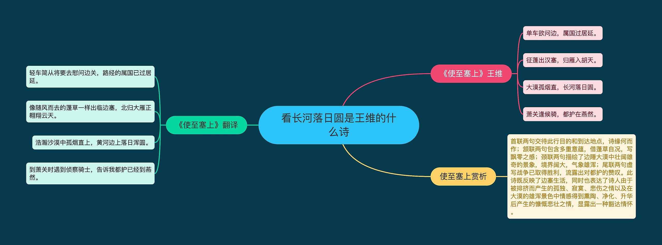看长河落日圆是王维的什么诗
