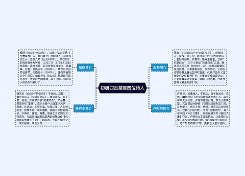 初唐四杰是哪四位诗人