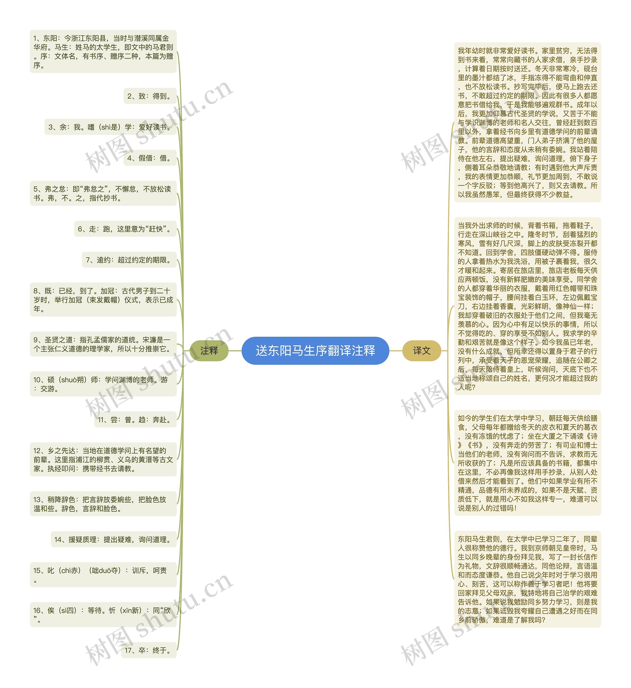 送东阳马生序翻译注释思维导图