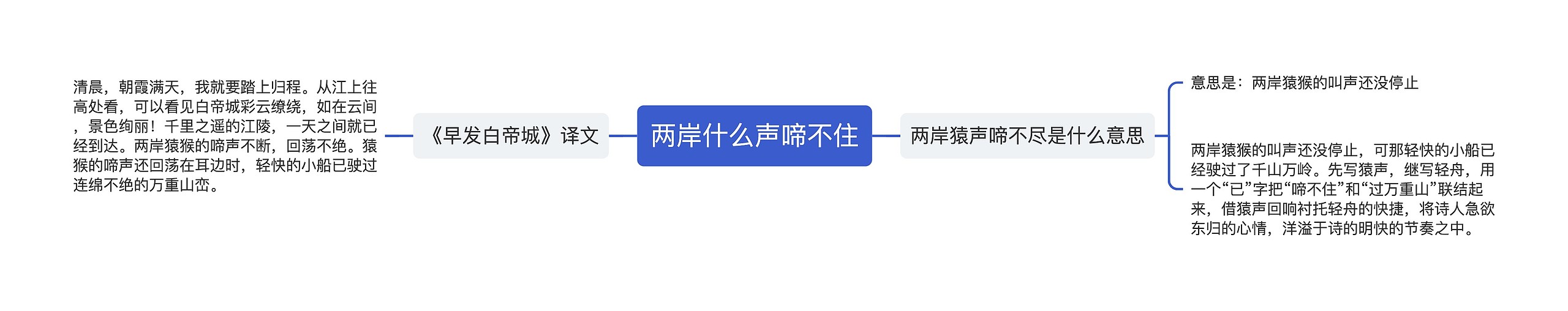 两岸什么声啼不住