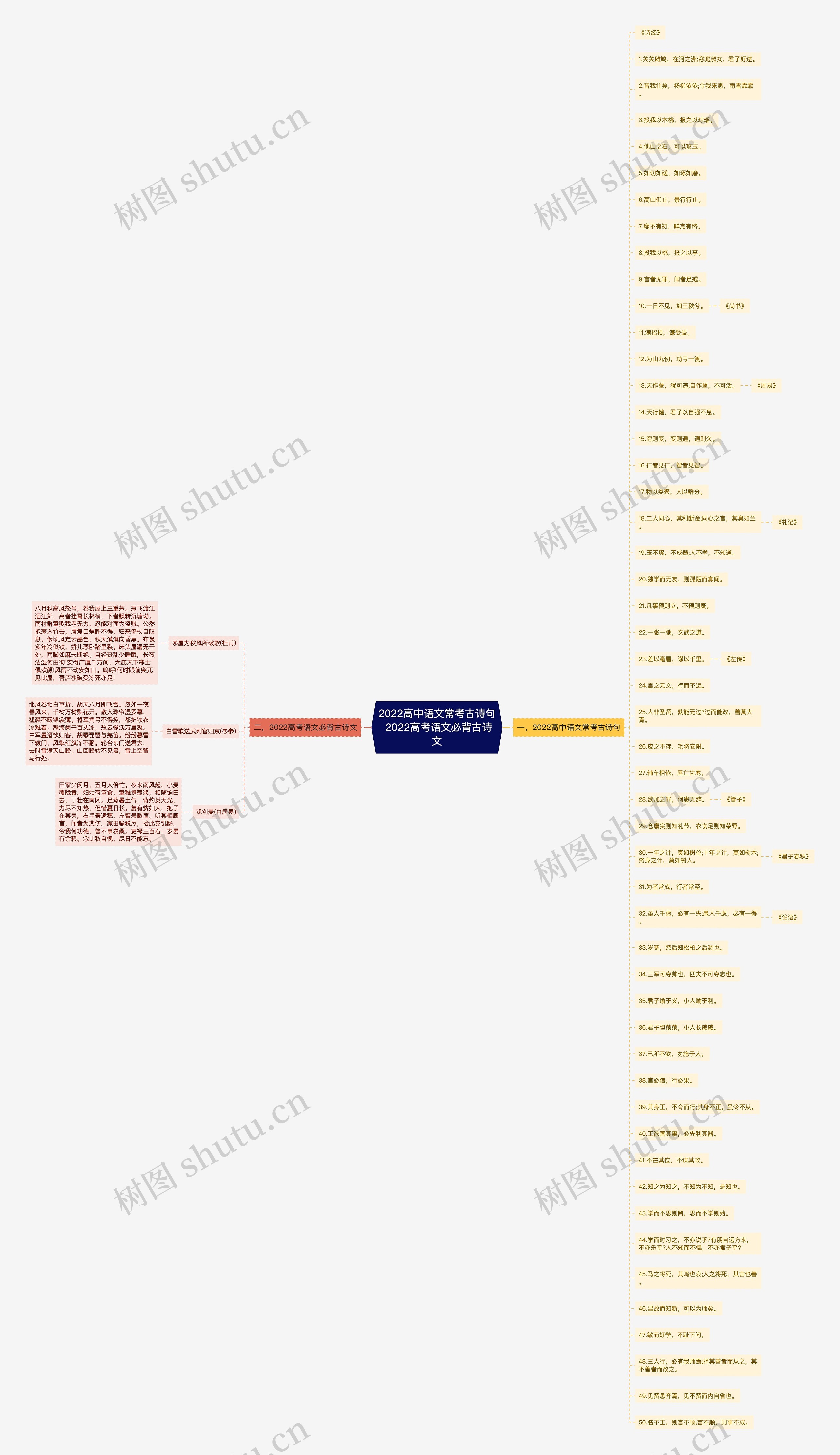 2022高中语文常考古诗句 2022高考语文必背古诗文思维导图