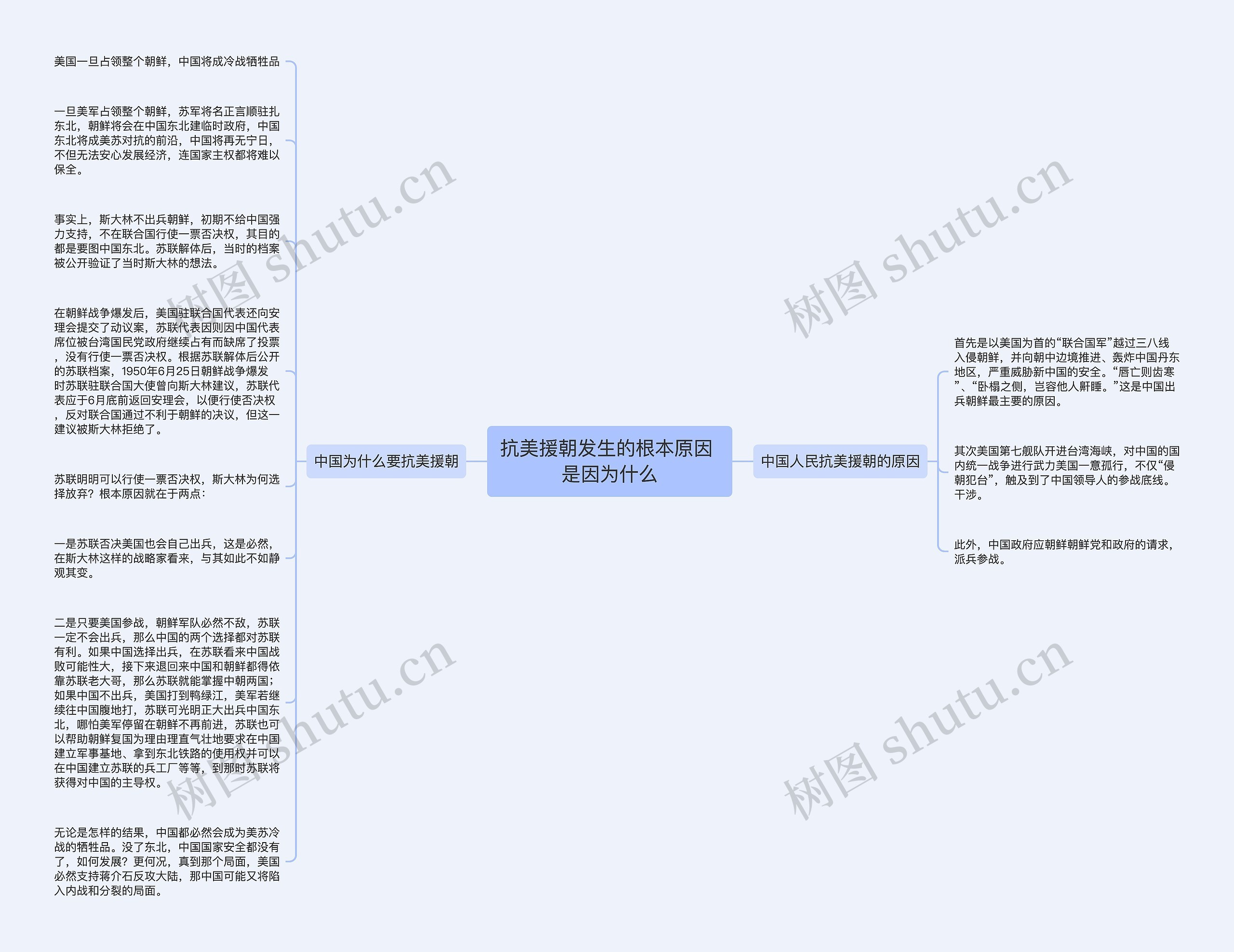 抗美援朝发生的根本原因 是因为什么