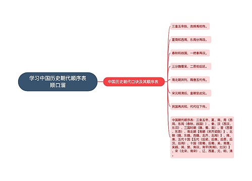 学习中国历史朝代顺序表顺口溜