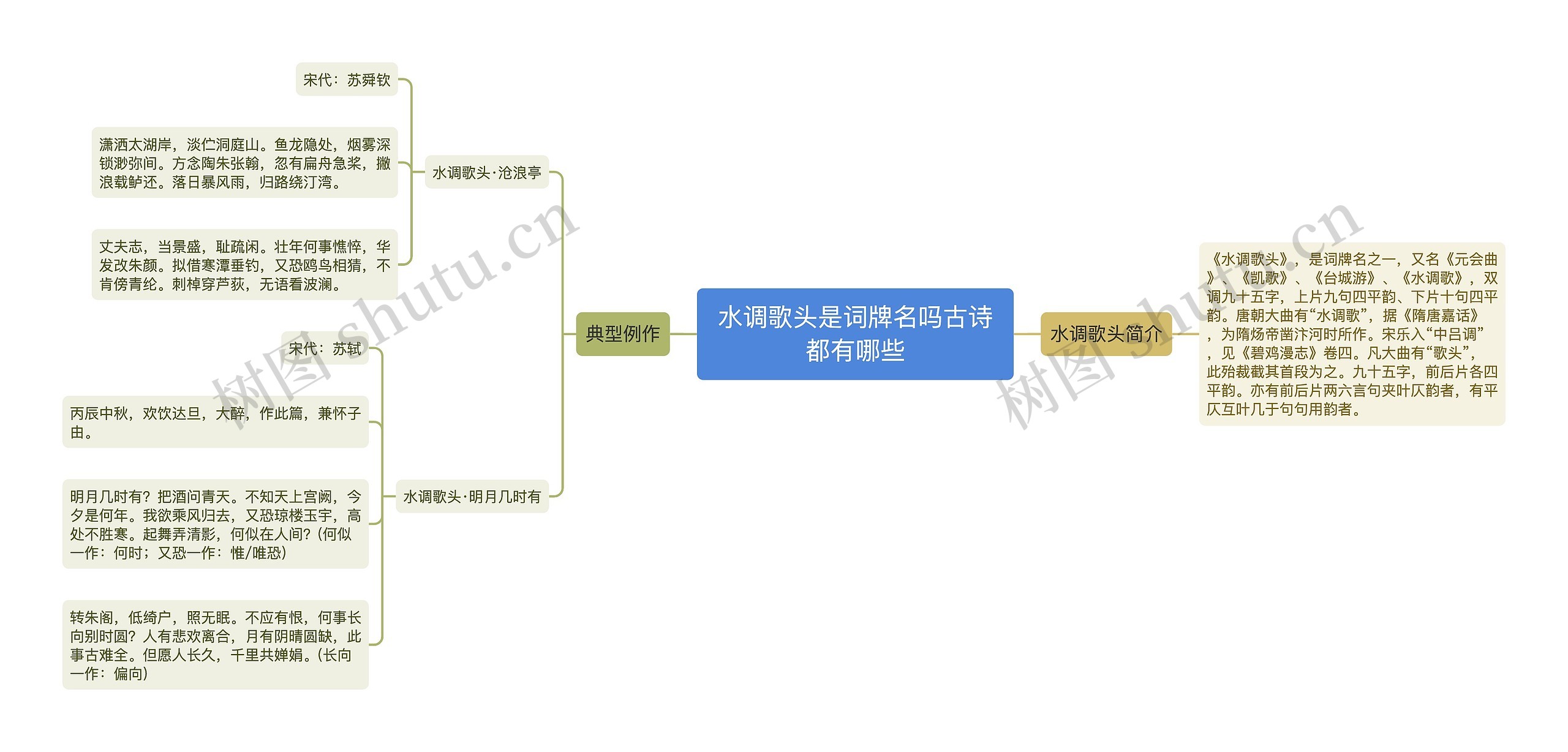 水调歌头是词牌名吗古诗都有哪些思维导图