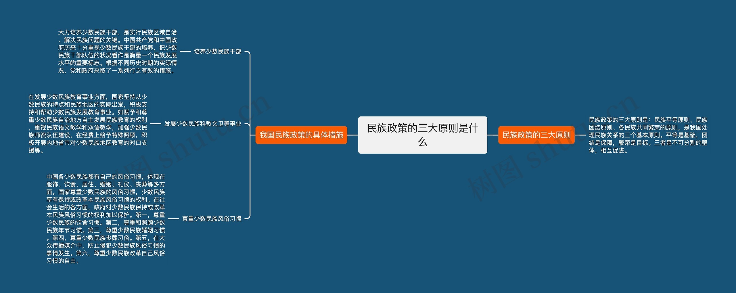 民族政策的三大原则是什么思维导图