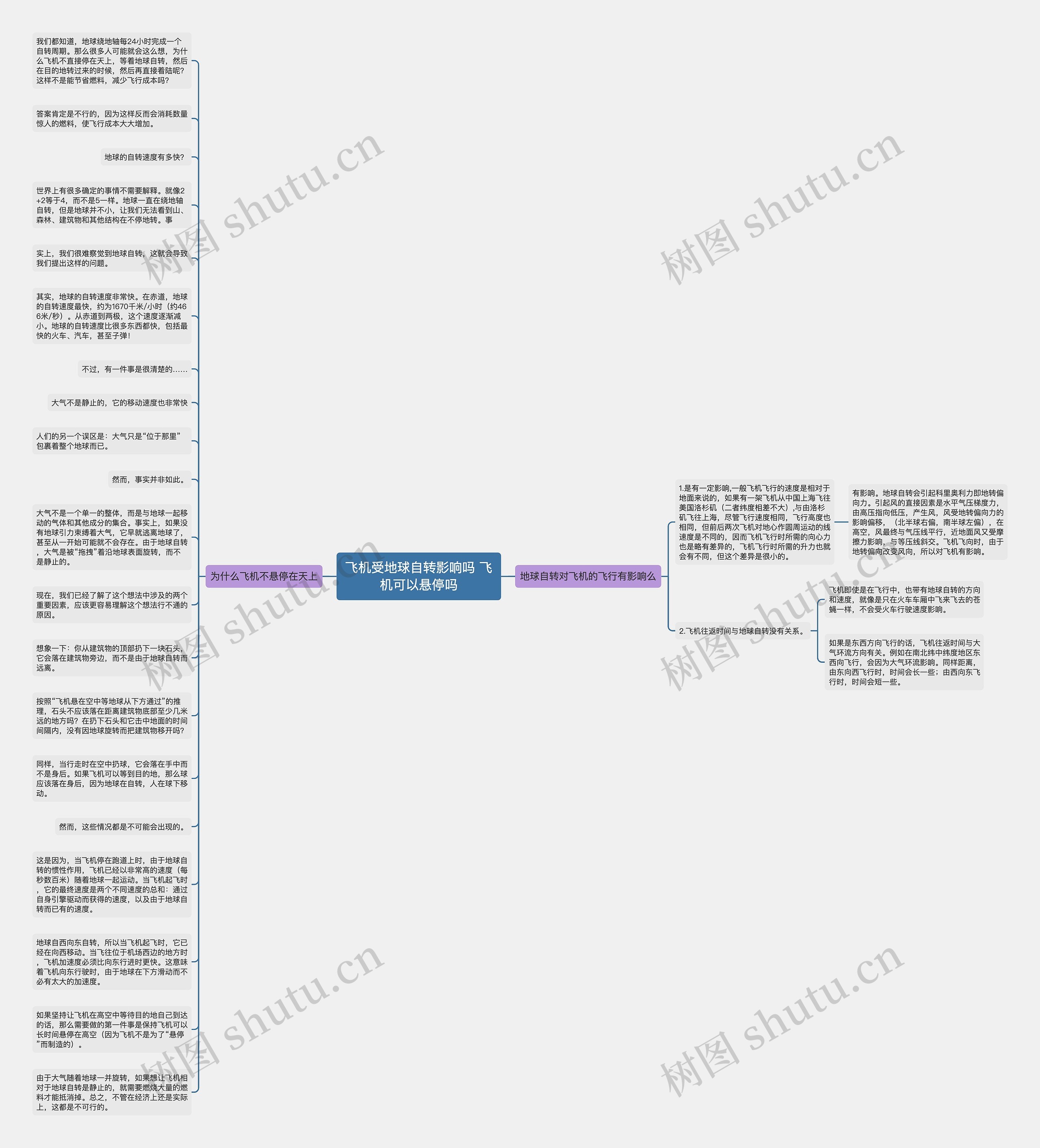 飞机受地球自转影响吗 飞机可以悬停吗思维导图