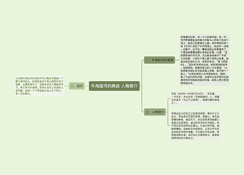 ​牛角挂书的典故 人物简介