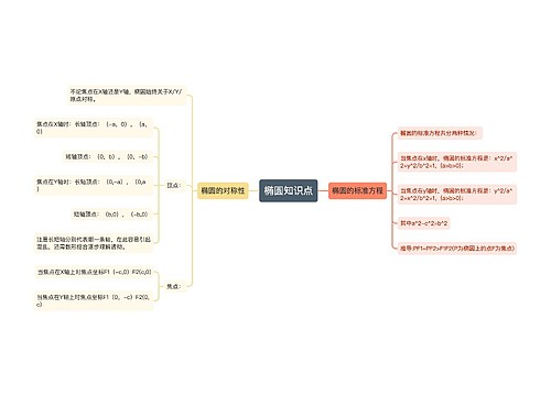 椭圆知识点