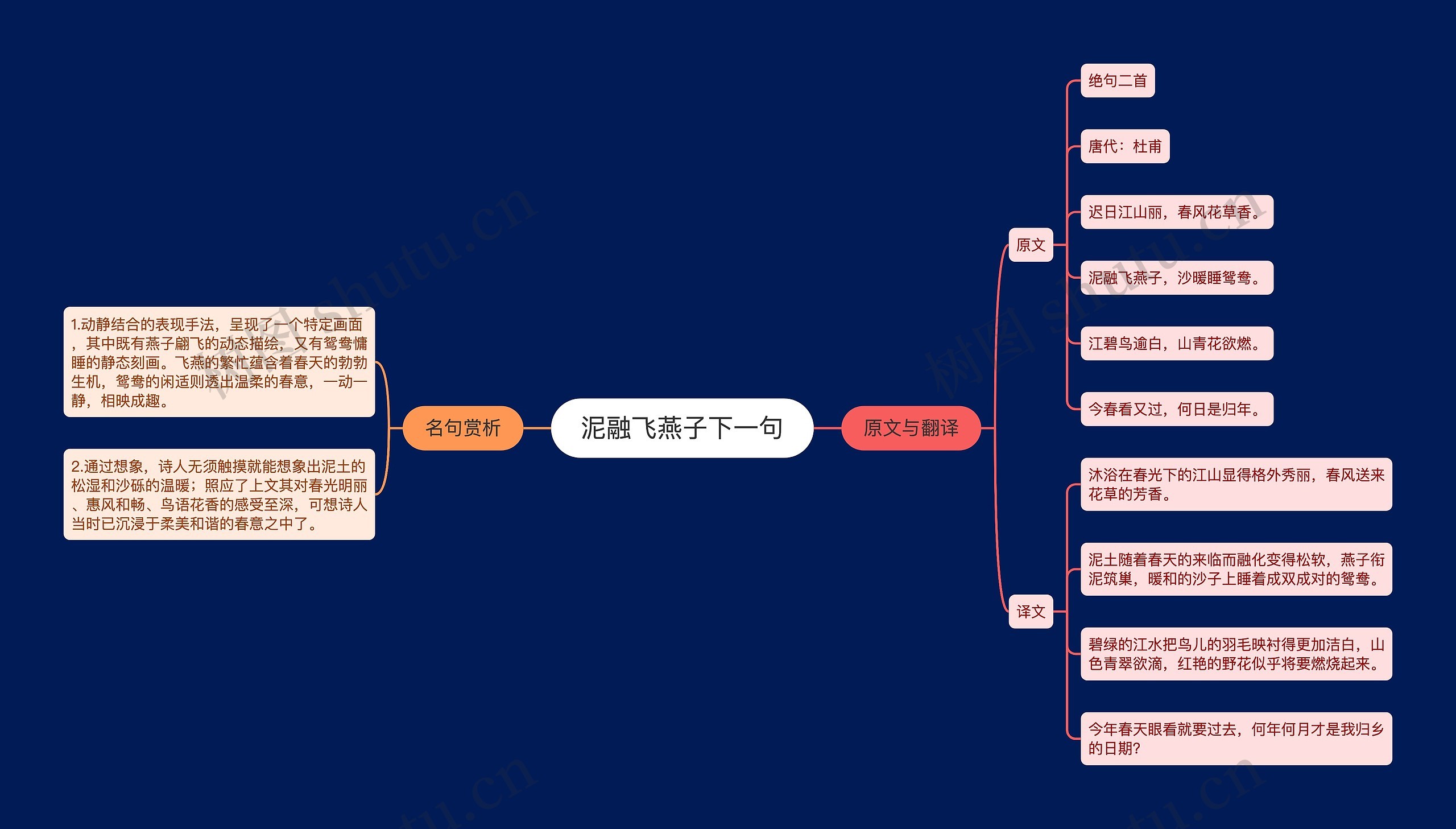 泥融飞燕子下一句思维导图