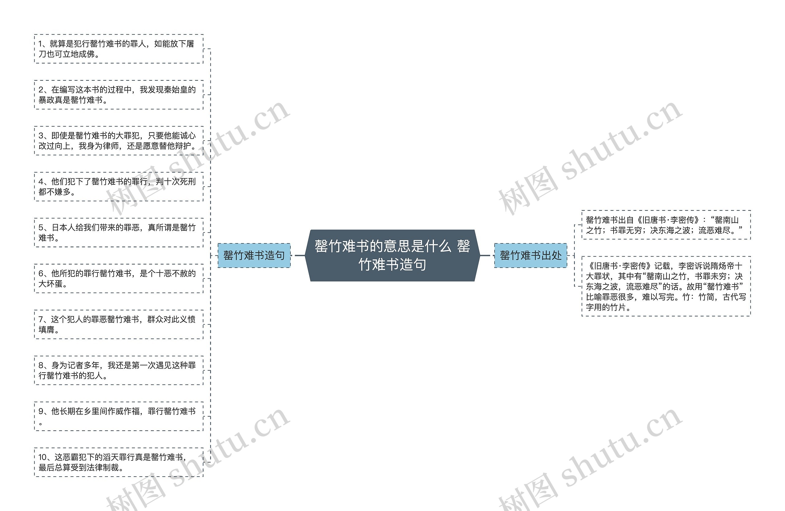 罄竹难书的意思是什么 罄竹难书造句