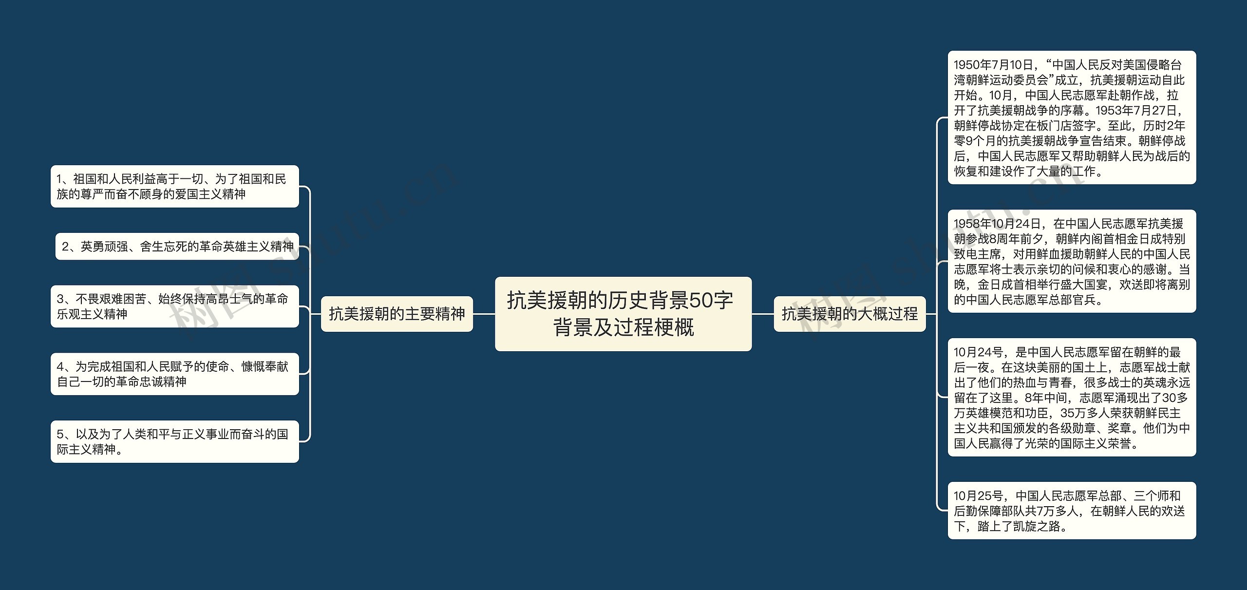 抗美援朝的历史背景50字 背景及过程梗概 抗美援朝的历史背景50字 背景及过程梗概