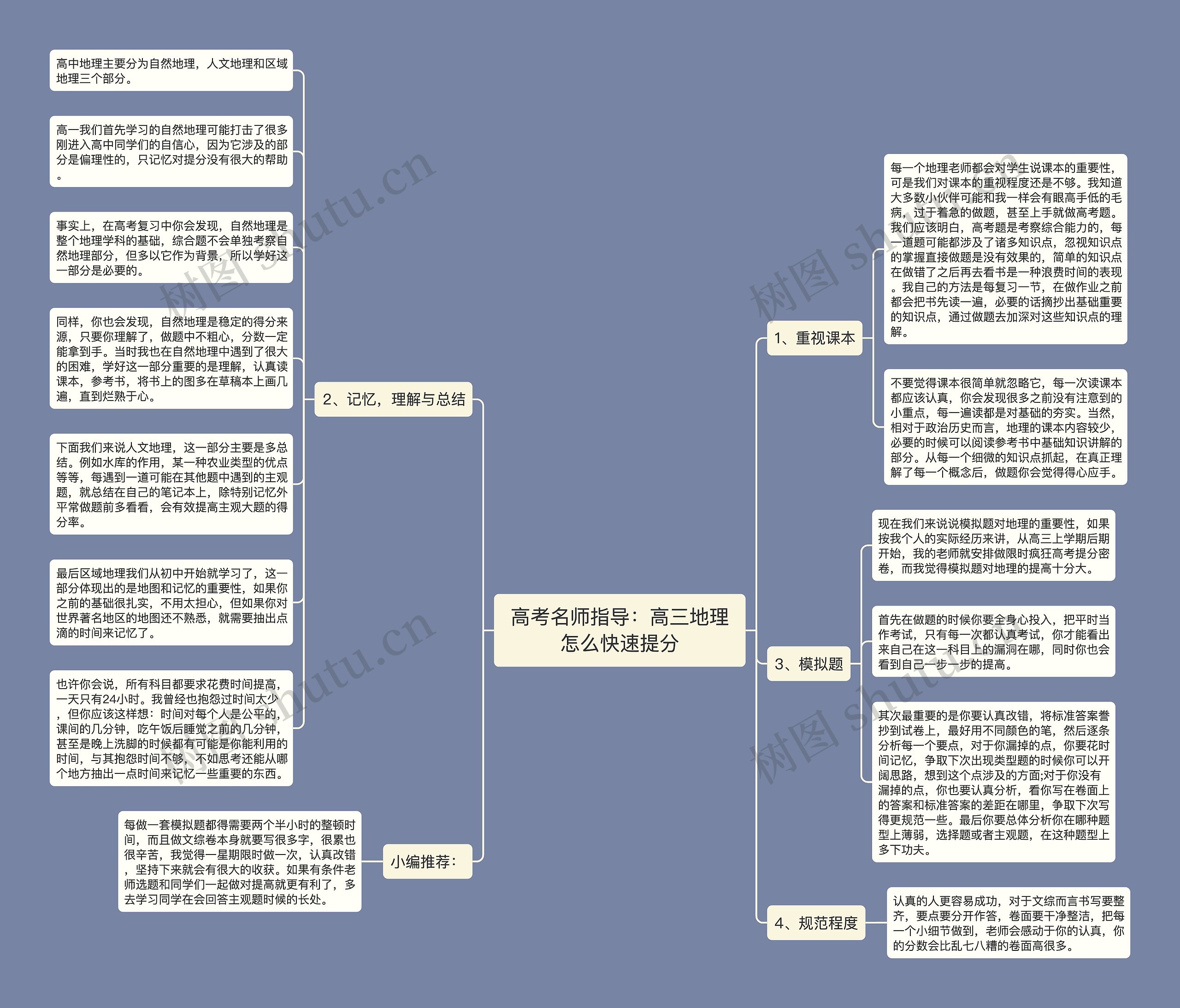 高考名师指导：高三地理怎么快速提分思维导图