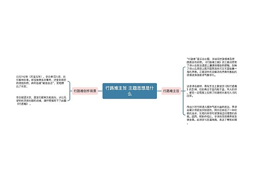 行路难主旨 主题思想是什么